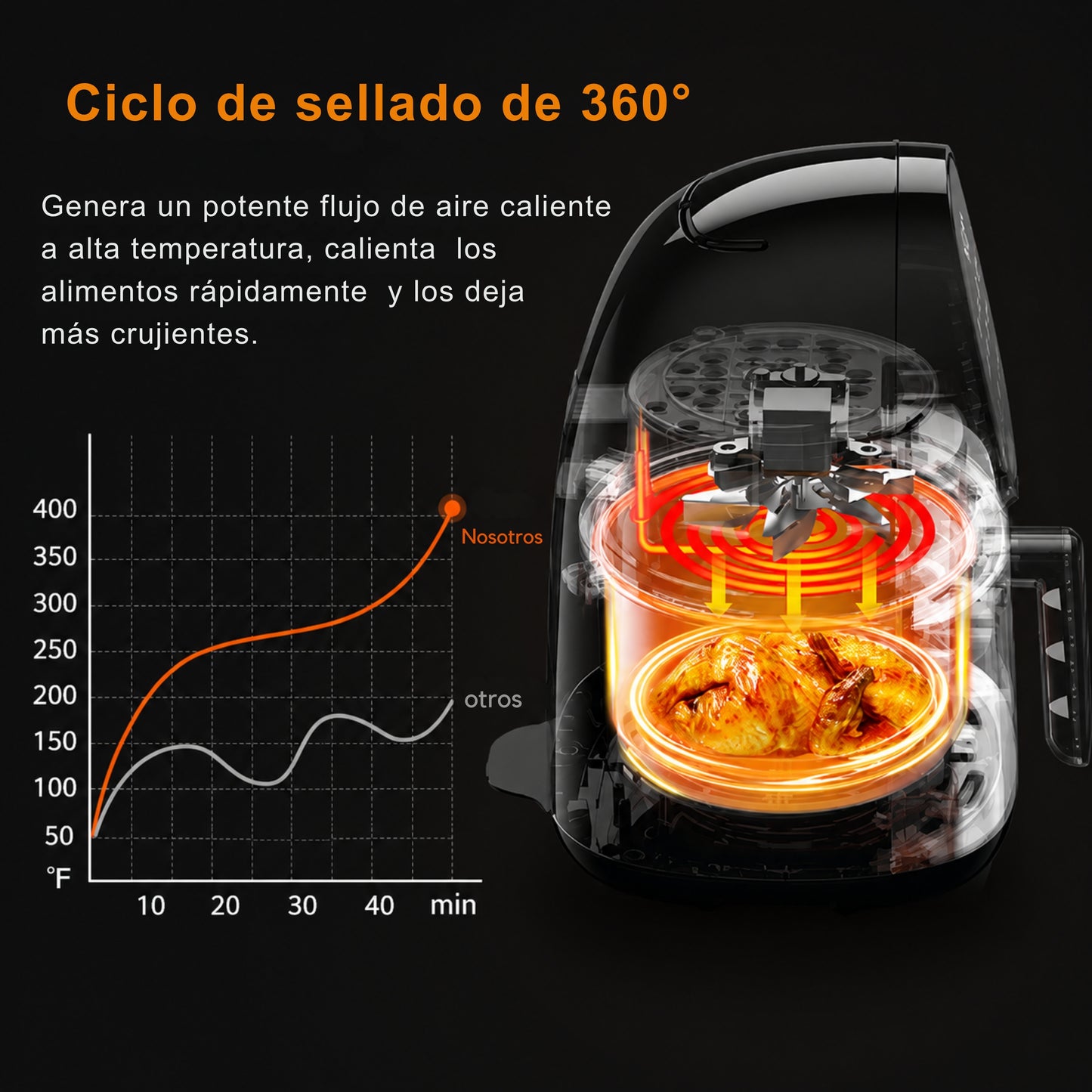 Chef Air Gold Comidas con Estilo Deluxe